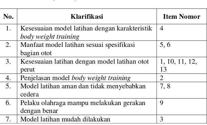 Tabel 2. Kisi-Kisi Klasifikasi Skala Nilai Observasi untuk Para Ahli/Pakar dan Instruktur Fitness pada Uji Coba Skala Kecil dan Besar 