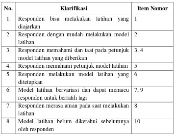 Tabel 3. Kisi-Kisi Kuesioner bagi Responden 