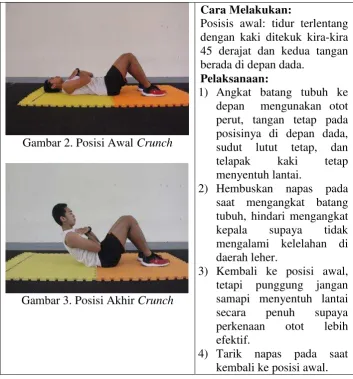 Gambar 2. Posisi Awal Crunch 