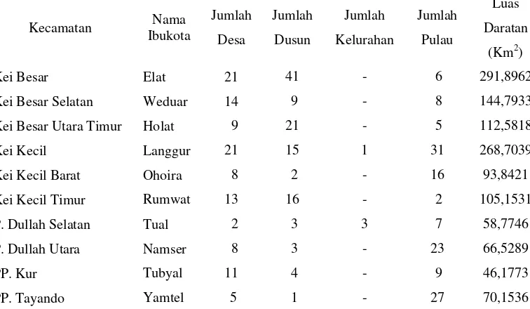 Tabel 5. Jumlah kecamatan, desa, kelurahan, dusun, dan luas daratan menurut kecamatan di Kabupaten Maluku Tenggara 