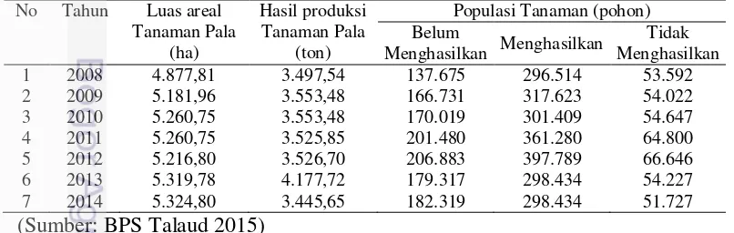 Tabel 2  Sebaran dan produksi tanaman pala di Talaud tahun 2008-2014 