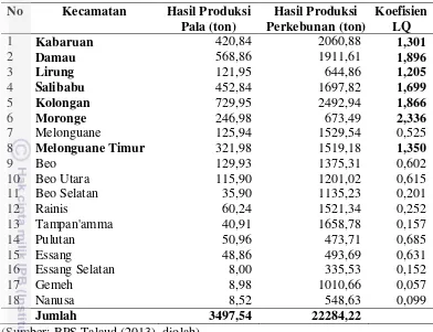 Tabel 4  Koefisien LQ lokasi industri pala di Talaud 