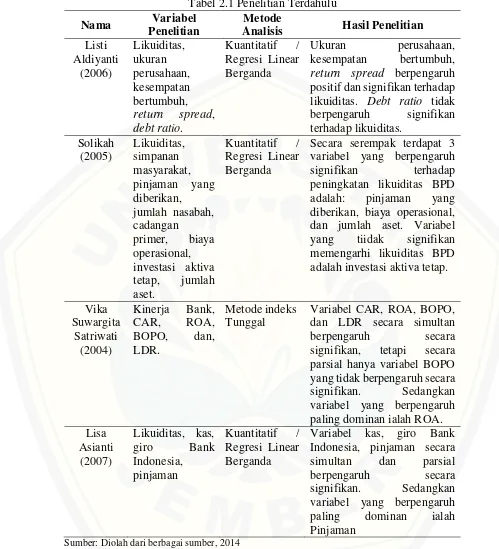 Tabel 2.1 Penelitian Terdahulu 