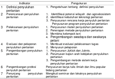 Tabel 2 Pemahaman penyuluh pertanian terhadap tugas pokok dan fungsinya 