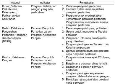 Tabel 4 Program Dinas instansi tentang ketahanan pangan yang memerlukan peranan penyuluh pertanian 