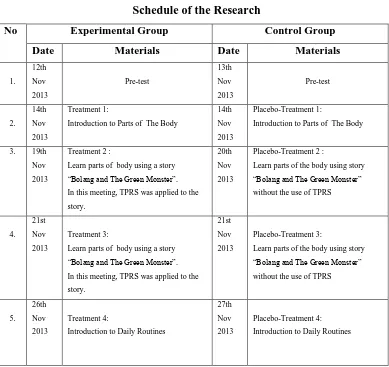 Table 3.2 Schedule of the Research 