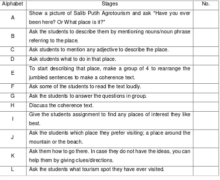 Tabel 7: Langkah-langkah pengajaran teks deskriptif 