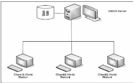 Gambar 2.12 Arsitektur Client Server Two Tier