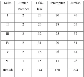 Tabel 2.Data sarana dan prasarana SD Panggang, Sedayu, Bantul 