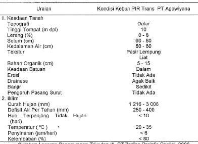 Tabel 3. Kondisi Lahan Kebun PIR Trans PT Agrowiyana 