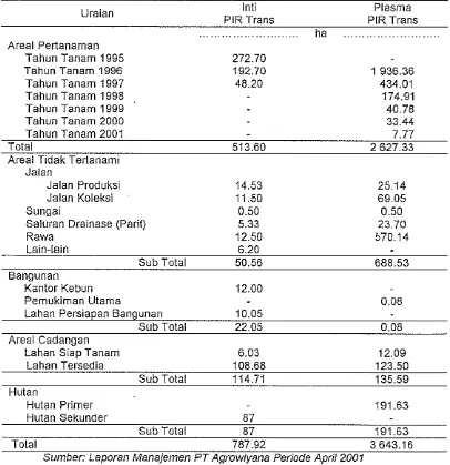 Tabel 4. Data Tata Guna Lahan Kebun lnti dan Plasma PIR Trans Sei Tungkal PT Agrowiyana, Jarnbi 
