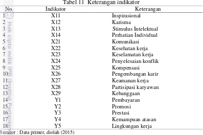 Tabel 11  Keterangan indikator 