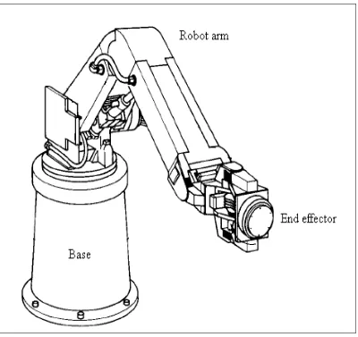 Figure 2.1: General Robot’s Mechanical Structure (Dr. Bob, 2004) 