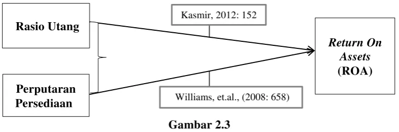 Gambar 2.3 Paradigma Penelitian 