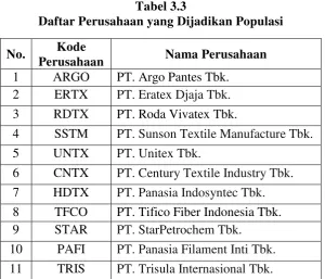Daftar Perusahaan yang Dijadikan PopulasiTabel 3.3  