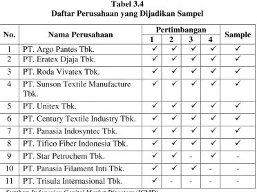 Daftar Perusahaan yang Dijadikan SampelTabel 3.4  