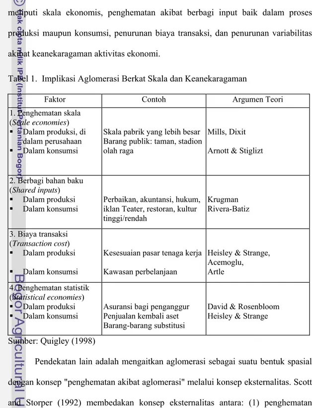 Tabel 1.  Implikasi Aglomerasi Berkat Skala dan Keanekaragaman  