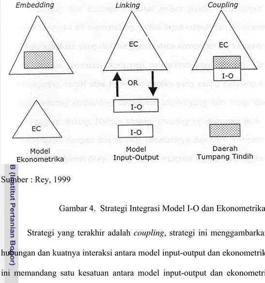 Gambar 4.  Strategi Integrasi Model I-O dan Ekonometrika                                    