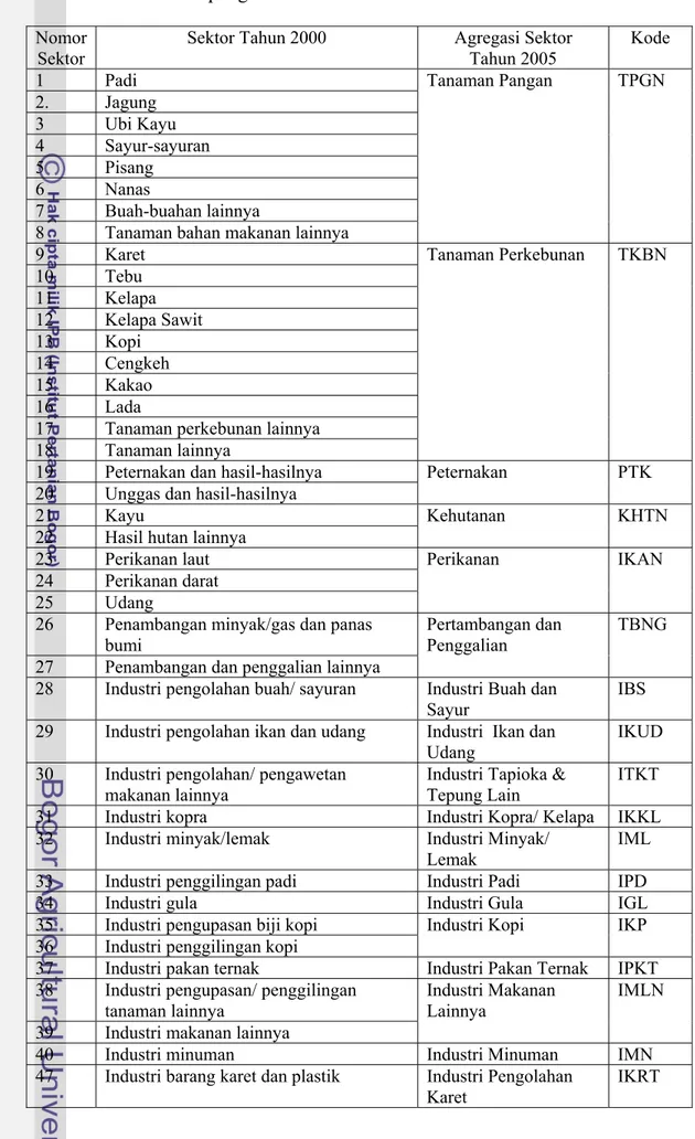 Tabel 6.  Nama dan Kode Sektor berdasarkan Agregasi Sektor Tabel Input-Output                 Provinsi Lampung  