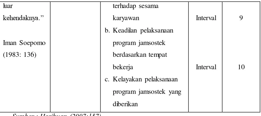 Tabel 3.2 Operasional Variabel Loyalitas Kerja 