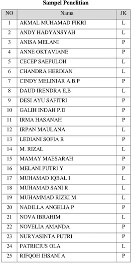 Tabel 3.1 