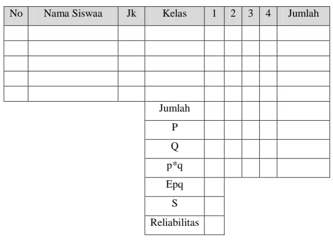 Tabel 3.3 