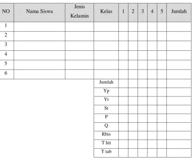 Tabel 3.4 