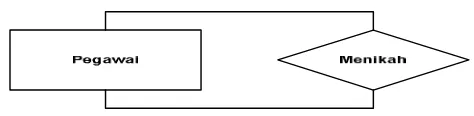 Gambar 2.4 Diagram Relationship Binary (Lajamudin, 2005:145) 