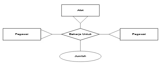Gambar 2.5 Diagram Ternary Relationship (Lajamudin, 2005:146) 