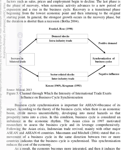 Figure 5. Channel through Which the Intensity of International Trade Exerts 