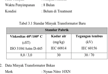 Tabel 3.1 Standar Minyak Transformator Baru 