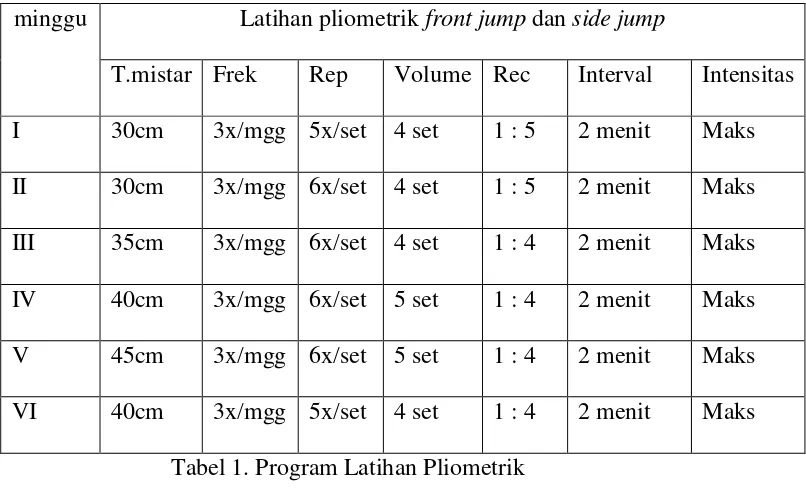 Gambar 4. Latihan Side Jump (Sumber: NSCA 2008 : 436 ) 
