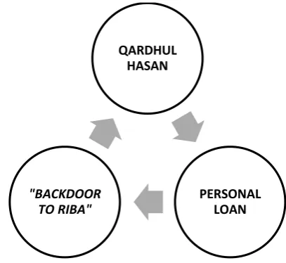 FIGURE 4.3 