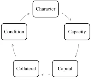 FIGURE 2.1 