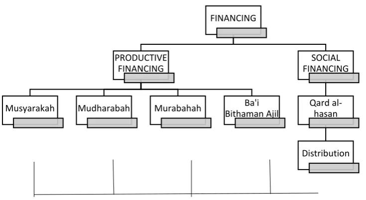 FIGURE 2.2 