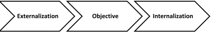 FIGURE 2.3 