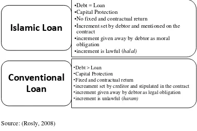 FIGURE 4.1 