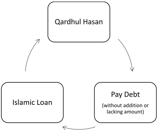 FIGURE 4.2 