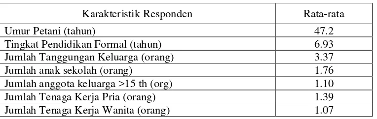 Tabel 6.    Karakteristik Responden di Kabupaten Donggala
