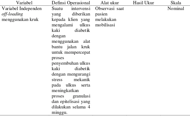 Tabel 3.1 Definisi Operasional Penelitian 