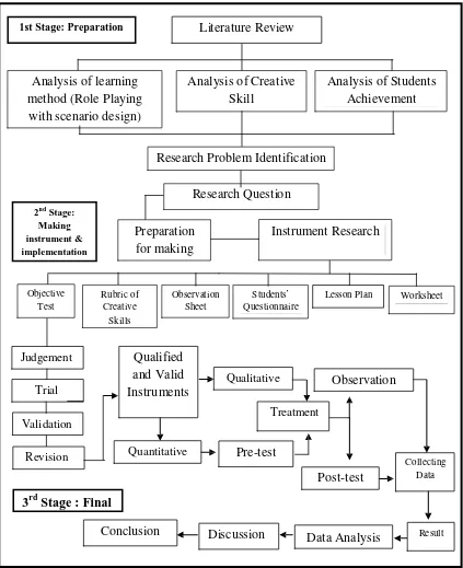 Figure 3.2 Research Plot 