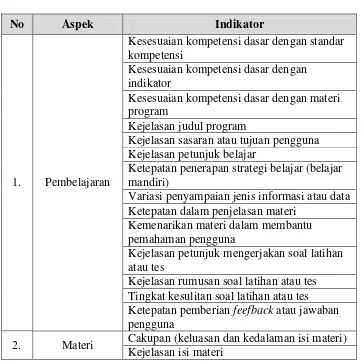 Tabel 2. Kriteria Media Pembelajaran (Estu Miyarso, 2004: 