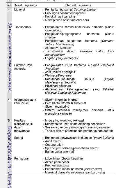 Tabel .2.  Areal-areal potensial jaringan EIP 