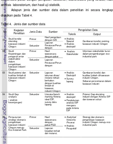 Tabel 4.  Jenis dan sumber data 