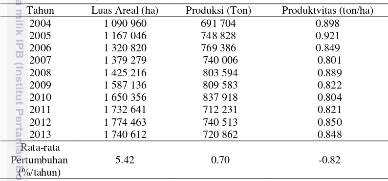 Tabel 7  Perkembangan luas areal, produksi dan produktivitas kakao Indonesia    