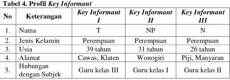 Tabel 4. Profil Key Informant 