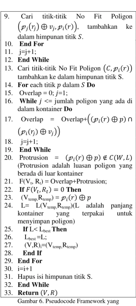 Gambar 4. Contoh Model Busana Batik yang  Menerapkan Aturan Keserasian 2. 