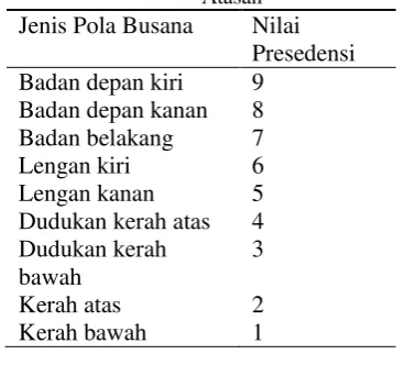 Tabel 5. Nilai Presedensi Pola Dasar Busana Atasan 