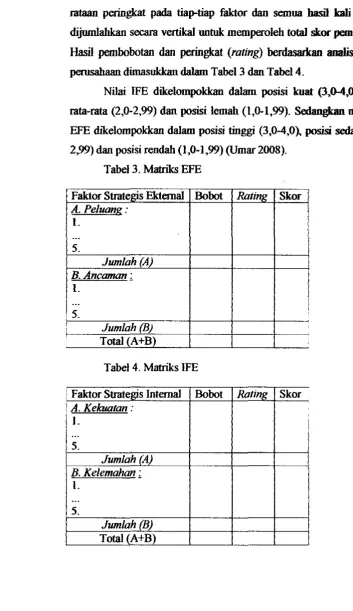 Tabel 3. Mahiks EFE 