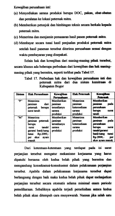 Tabel 17. Perbedaan hak dan kernjiban prusabm - inli dan 